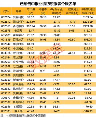 家纺订单填写指南，家纺订单填写注意事项