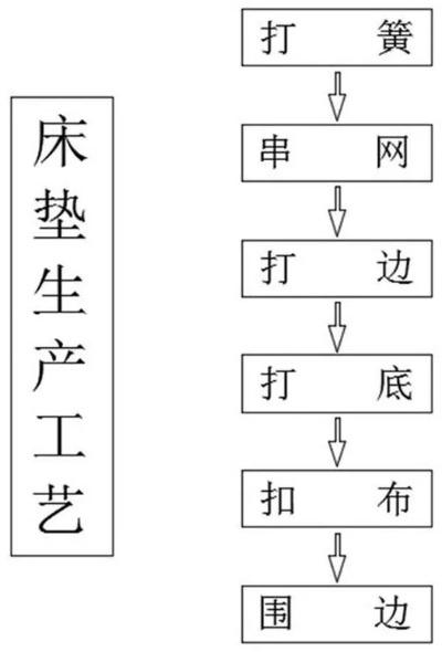 家纺生产流程详解,家纺生产设备及技术要点