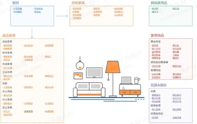 家纺源头怎么找（家纺供应链调查与分析）