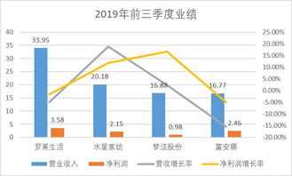 家纺怎么转型最好（家纺行业转型升级策略）