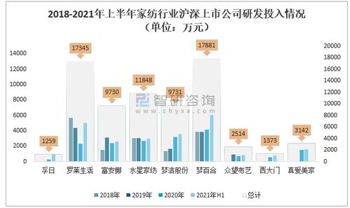 家纺厂经营管理技巧与方法，家纺厂运作流程解析