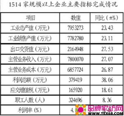 家纺行业怎么提成（家纺行业提成机制解析）