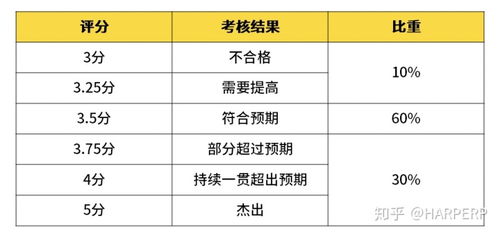 大丰海聆梦家纺工资待遇怎么样？大丰海聆梦家纺员工薪酬福利详情