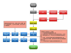 易家纺注册流程详解，易家纺注册条件及费用说明