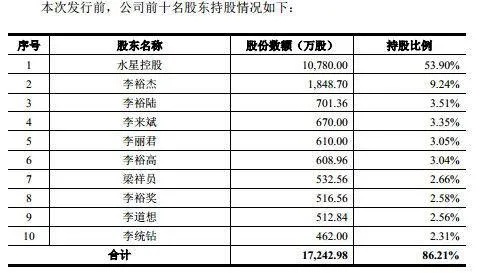 水星家纺老板怎么死了（揭秘水星家纺老板死因真相）