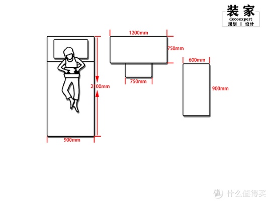 家纺尺寸怎么量（家居用品尺寸测量方法）