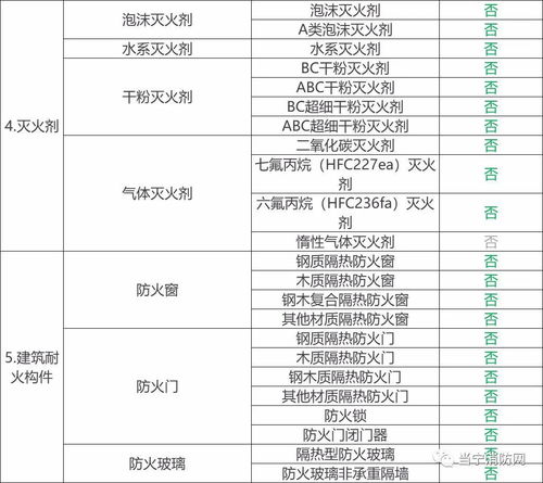 地毯防火等级最高标准是多少,地毯防火等级认证要求