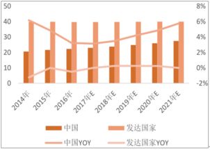 广州家纺市场现状调查广州家纺行业发展趋势分析