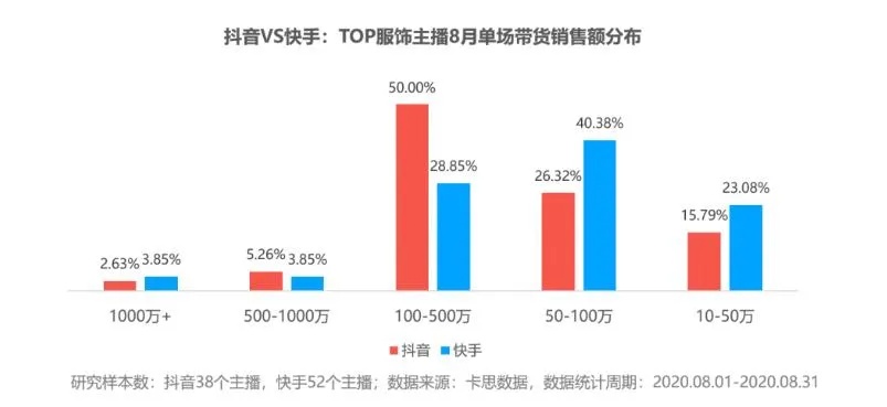 快手平台地毯店家数量统计（快手平台地毯店家数量调查）