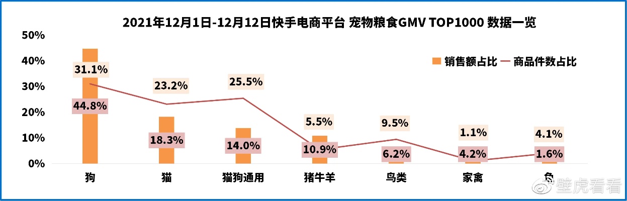 快手平台地毯店家数量统计（快手平台地毯店家数量调查）