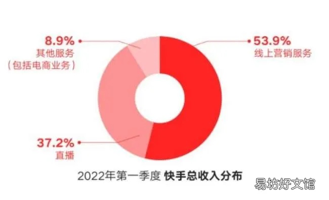 快手平台地毯店家数量统计（快手平台地毯店家数量调查）