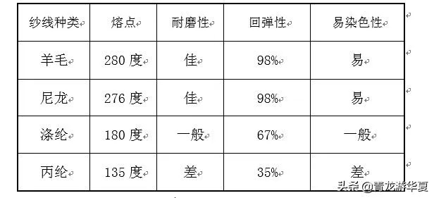 仿羊毛地毯纱线多少钱（仿羊毛地毯纱线价格参考）