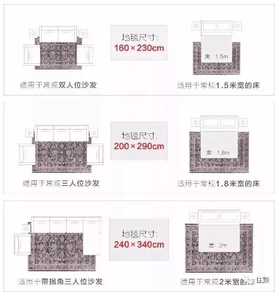 一张长方形地毯尺寸标准多大，如何量取地毯尺寸