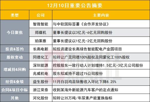 寄一个两米的地毯要多少钱（快递大件物品费用计算）