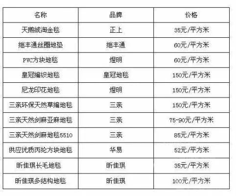 南京安装地毯价格多少（地毯铺设费用参考）