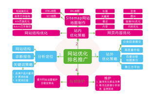 家纺链接怎么创建,家纺网站SEO优化技巧分享