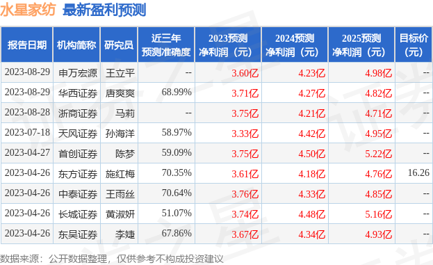 做家纺如何盈利,家纺行业发展趋势分析