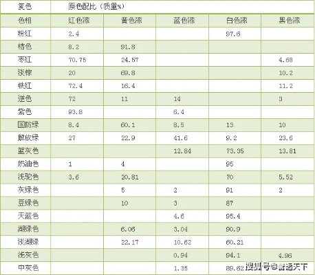 家纺怎么调色（家纺染色技巧分享）