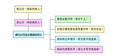 家纺店怎么转让（家纺店转让流程详解）