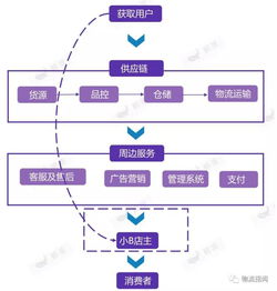 家纺运营技巧大揭秘,家纺电商运营经验分享