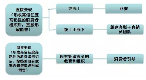 家纺群如何进行有效互动,家纺行业社群营销经验分享