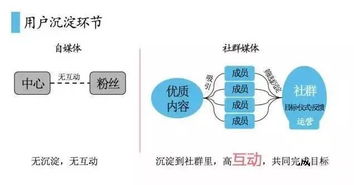 家纺群如何进行有效互动,家纺行业社群营销经验分享