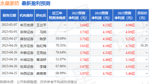 家纺店铺运营技巧大揭秘，家纺店铺盈利秘籍分享