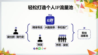 家纺社群推广攻略,家纺社交平台运营技巧分享