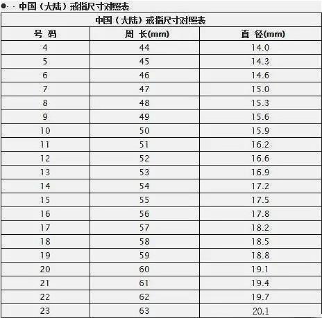 家网家纺如何选择合适尺码，家纺尺码对照表及测量方法