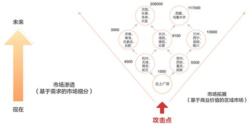 家纺如何选择销售渠道,家纺产品推广策略分享