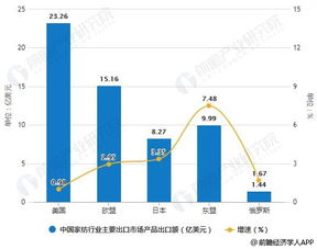 合肥家纺生意发展前景如何？合肥家纺市场调查及经营建议