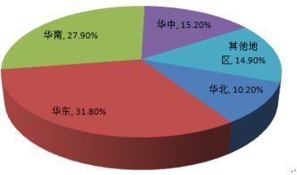 合肥家纺生意发展前景如何？合肥家纺市场调查及经营建议