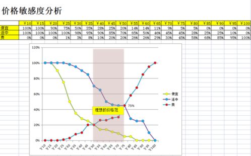 家纺怎么标价合适（家纺产品定价策略）