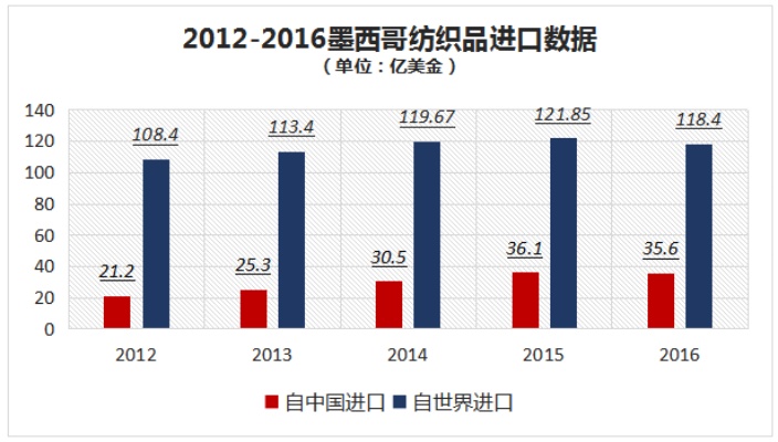 墨西哥家纺市场调研报告墨西哥家纺市场潜力及发展趋势