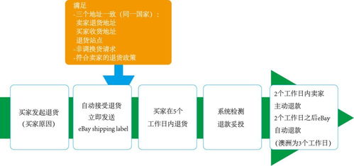 麦芽家纺退款流程详解,麦芽家纺退货政策及退款方式