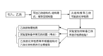 家纺质检验货流程详解，家纺质检验货标准及方法