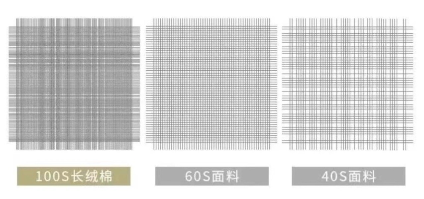 家纺面料支数如何鉴别,家纺面料支数解析及选购技巧