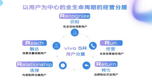 家纺企业突围之策,家纺行业市场营销新思路