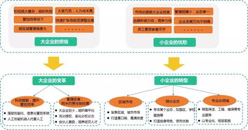 家纺企业突围之策,家纺行业市场营销新思路