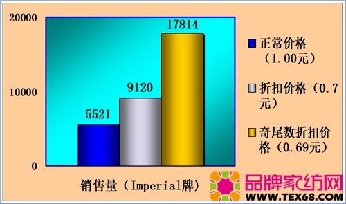 家纺商品怎么定价（家纺行业定价策略解析）