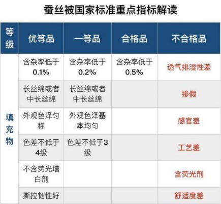 家纺技能标签怎么写（家纺产品标签设计与规范）