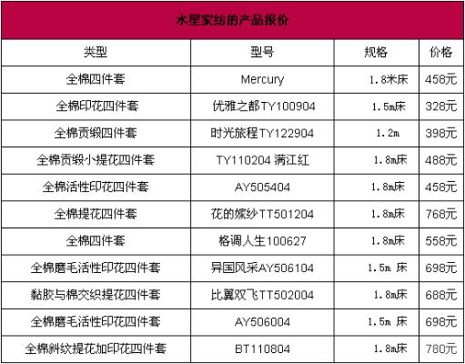 水星家纺质检步骤详解,水星家纺质检标准及流程