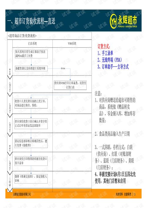 家纺店合作模式有哪些,家纺店合作流程详解