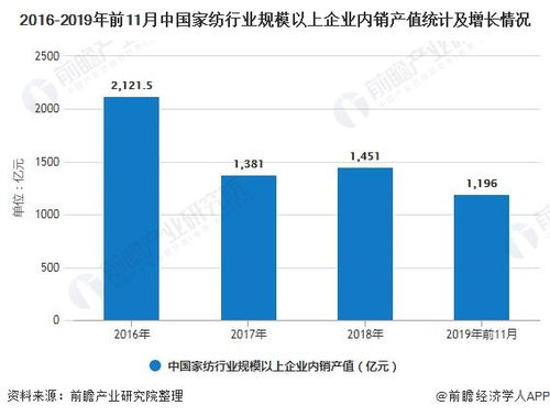 疫情后家纺行业转型方案,家纺企业如何应对疫情挑战