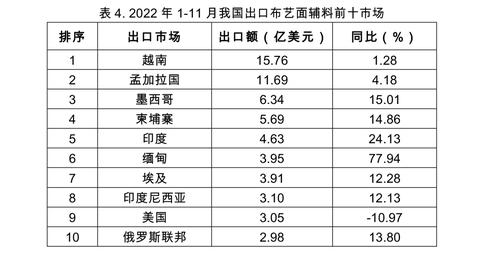 家纺生意利润怎么样（家纺行业投资分析）