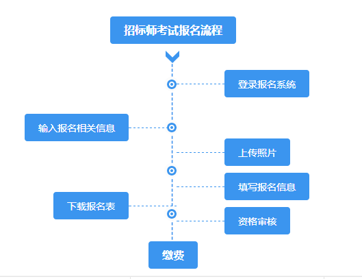 家纺城小学怎么报名（助您了解家纺城小学招生流程）