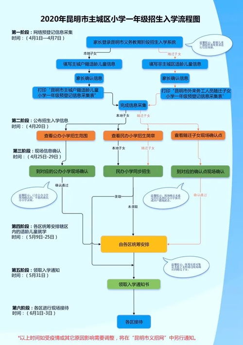 家纺城小学怎么报名（助您了解家纺城小学招生流程）