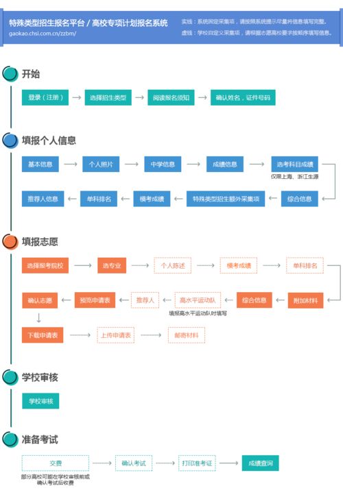 家纺城小学怎么报名（助您了解家纺城小学招生流程）