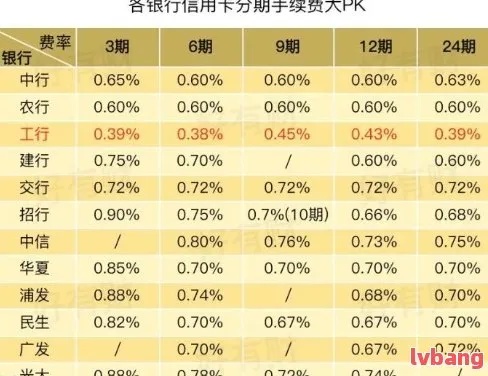 信用卡周期怎么安排 信用卡 周期