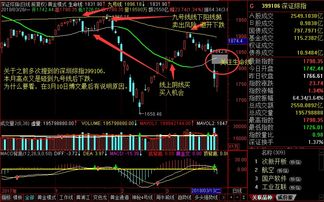 创业板如何控制仓位溢出 创业板涨跌不限制